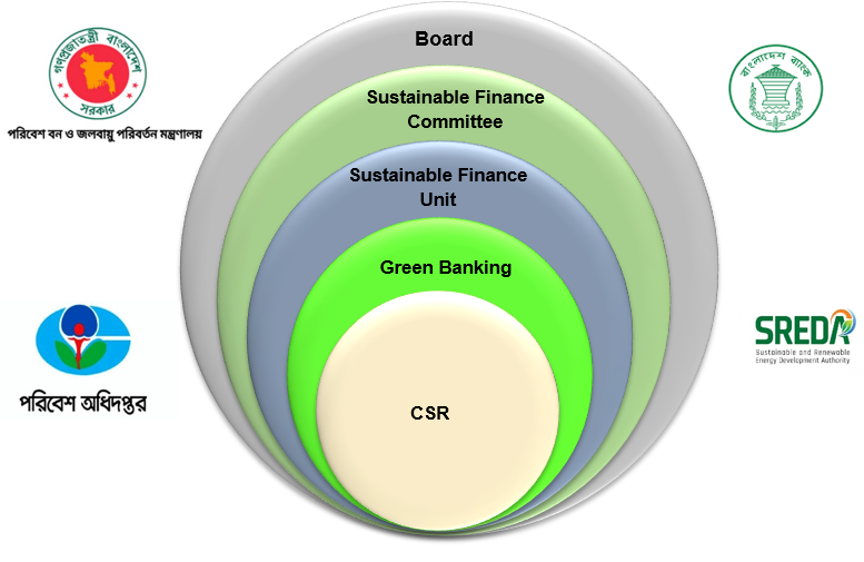 E&S Safeguard Policy of TBL