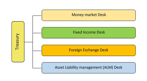 Treasury Desk