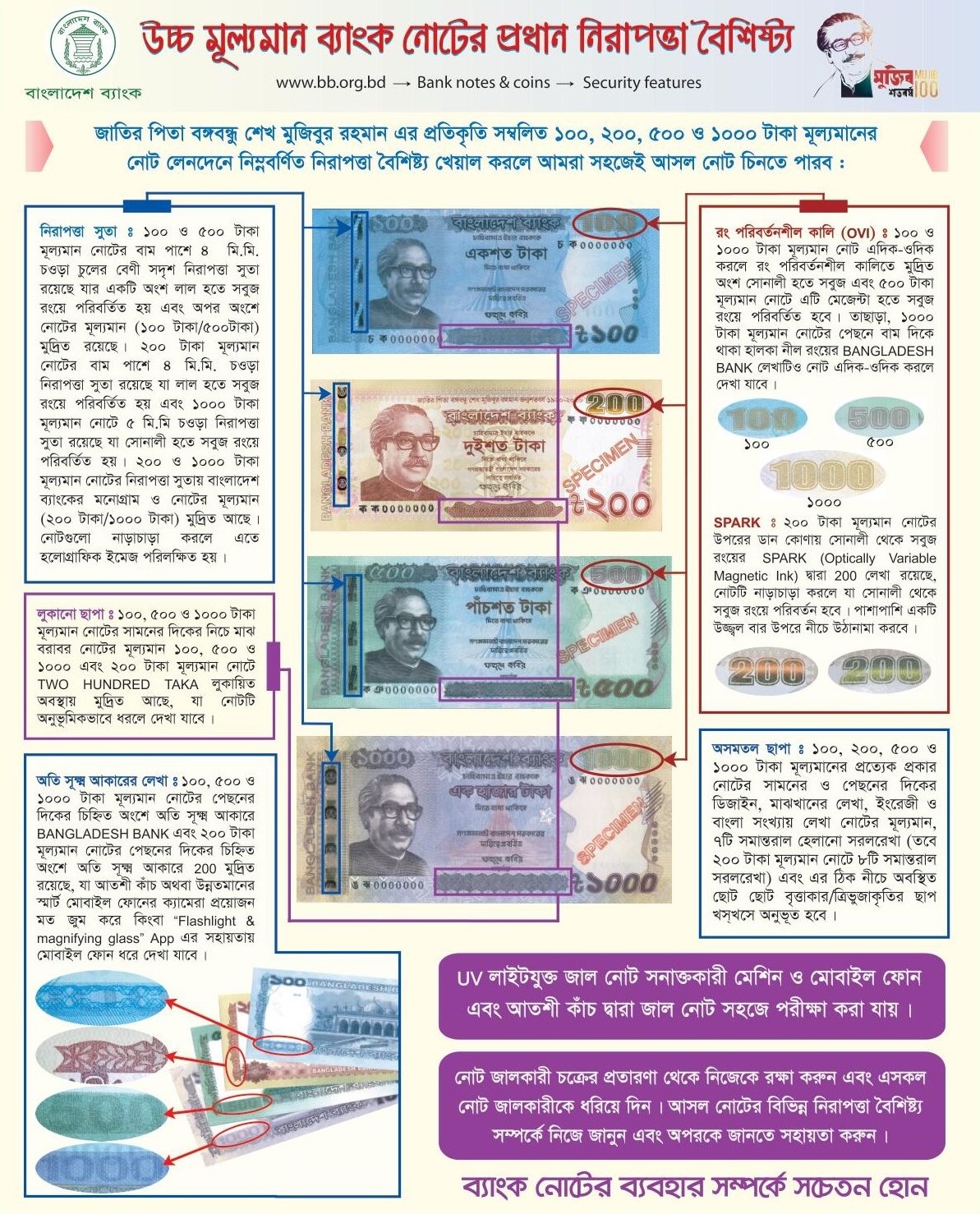 Security feature of bank notes